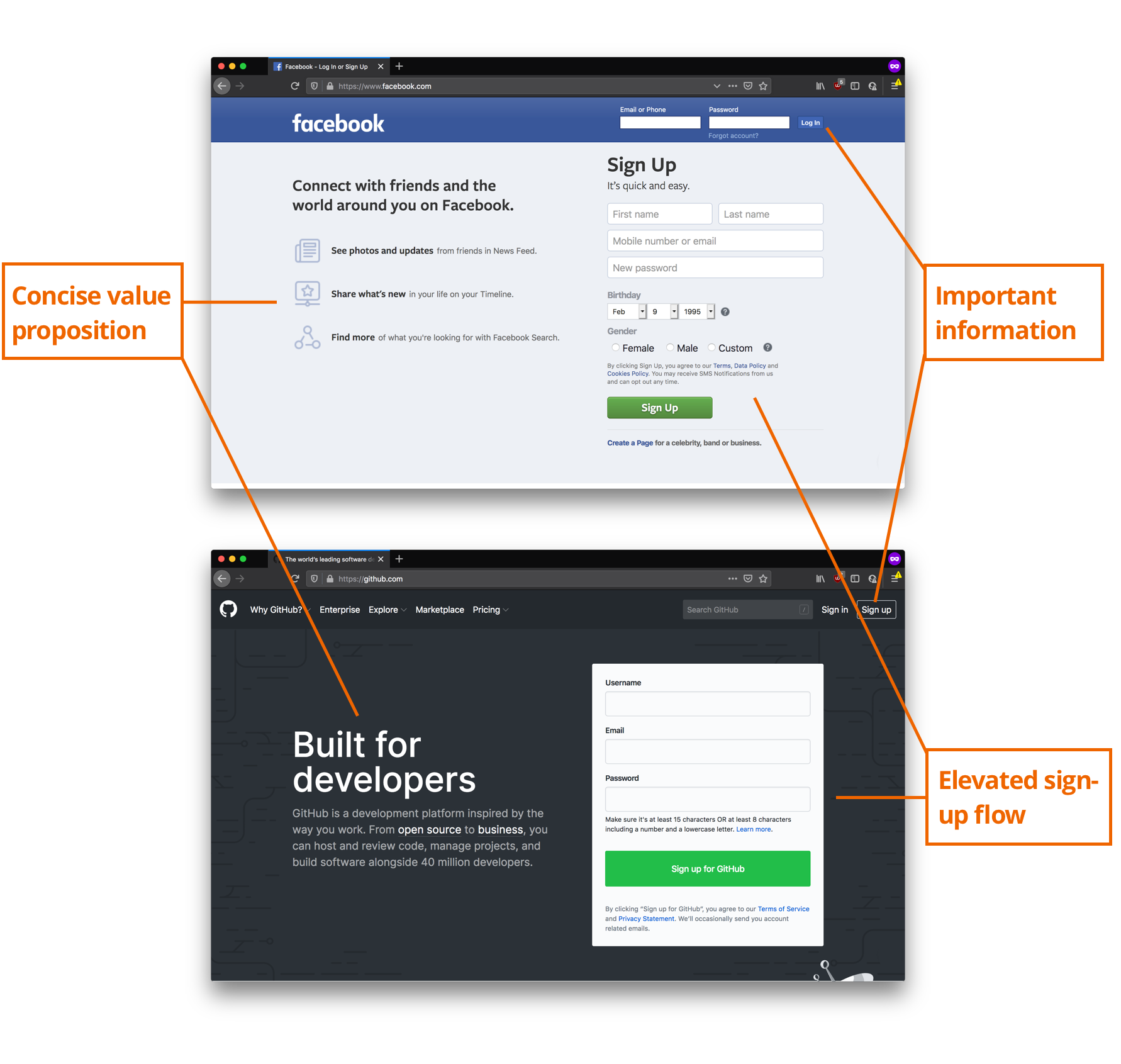 Facebook and Github have sign-up fields on their homepages